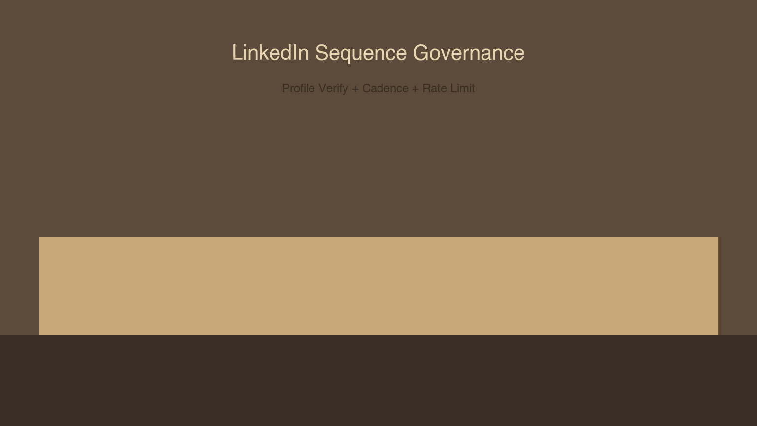 Agentic LinkedIn Outreach Sequences in 2026 — Govern Profile Verification, Signal Triggers, and Rate Limits