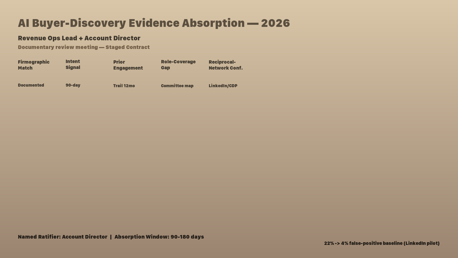 AI Buyer-Discovery Evidence Absorption in 2026 — Test the Buyer's Signal Before the Agent Adds Them to Your Pipeline